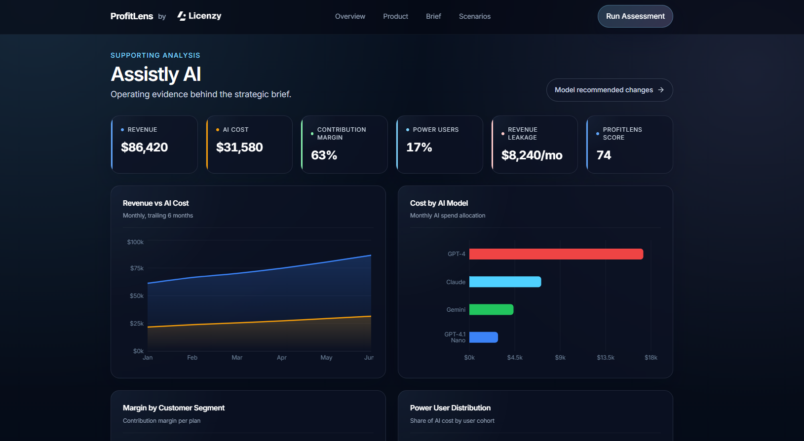 ProfitLens margin analysis dashboard screenshot