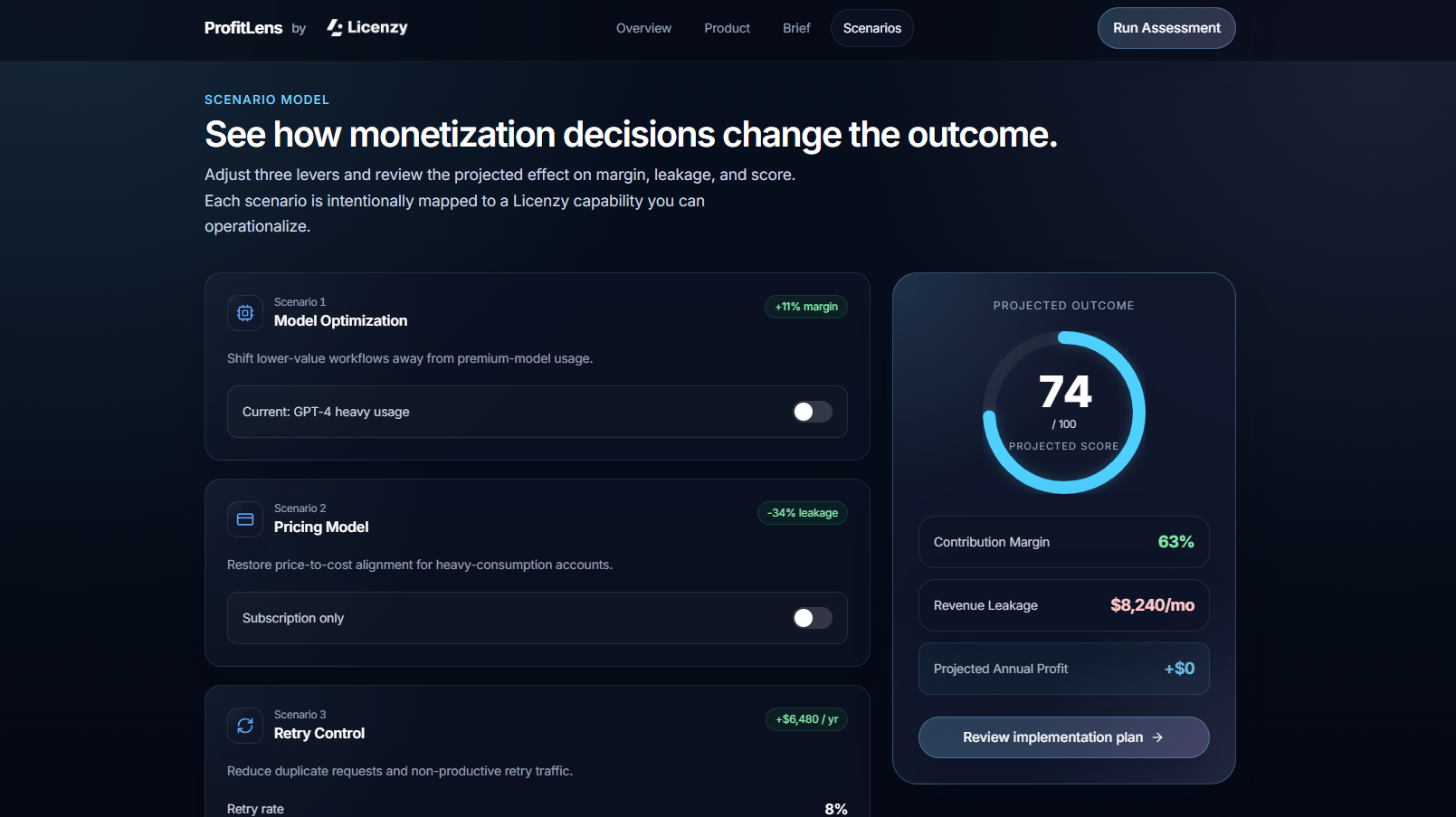 ProfitLens scenario simulation screenshot